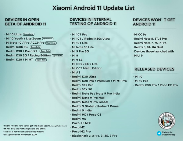 Компания Xiaomi представила список смартфонов, которые могут получить Android 11